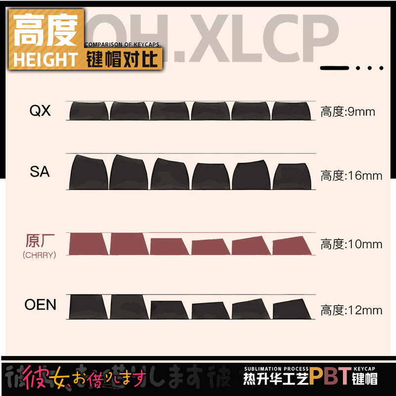 、レンタルガールフレンドアニメテーマキーキャップPbtメカニ - Gaming Accessories Rent のレビューと価格